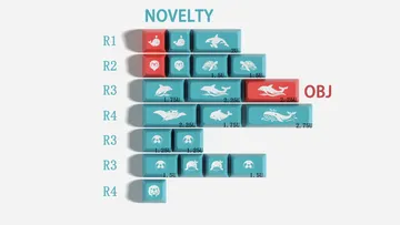 Signature Plastics SA Ocean Spirit Keycaps Double-Shot