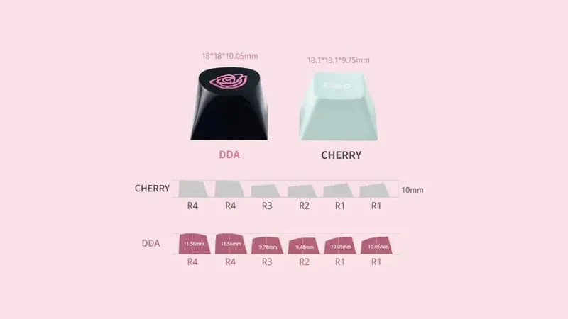 CoffeeKeys Dark Blush keycap PBT DDA 170 tasti